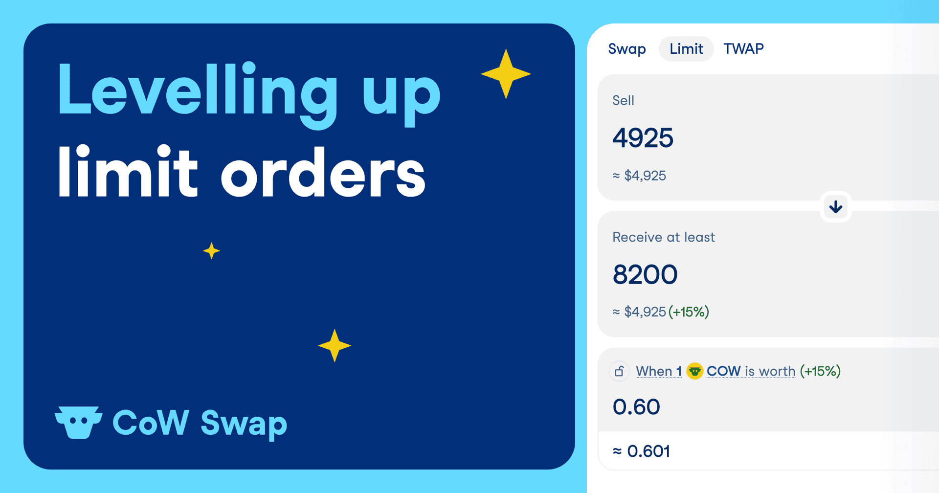 Cover image for article: Limit Orders Explained